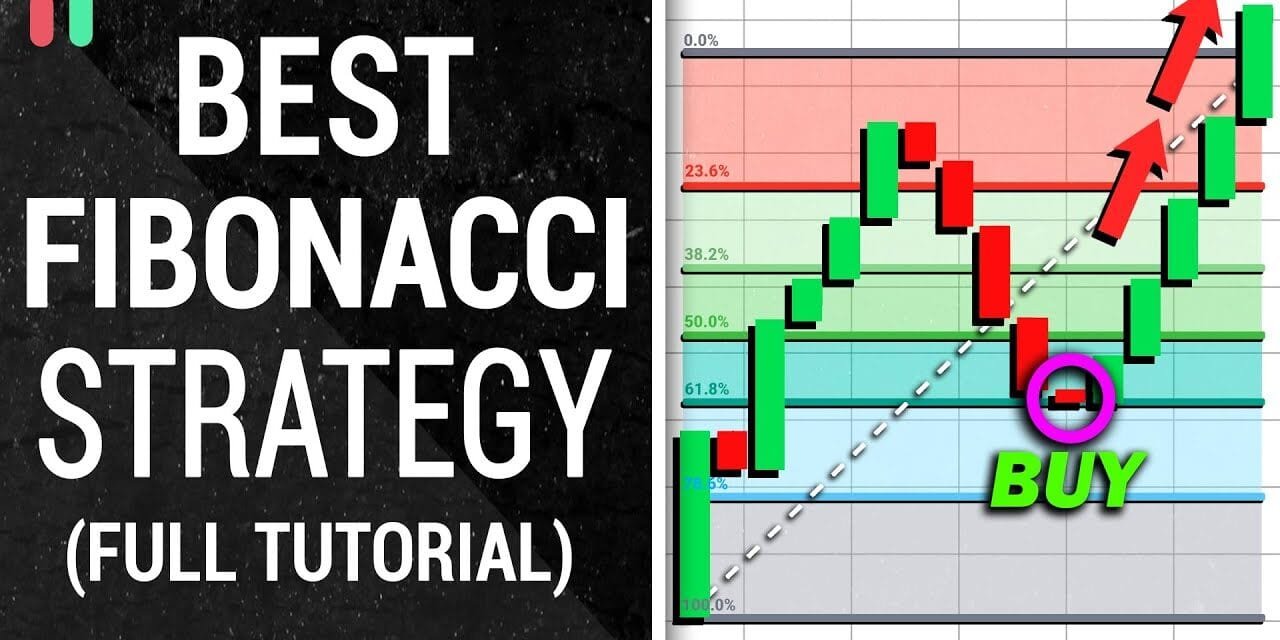 Dobra Strategia Retracementu Fibonacciego do Day Tradingu