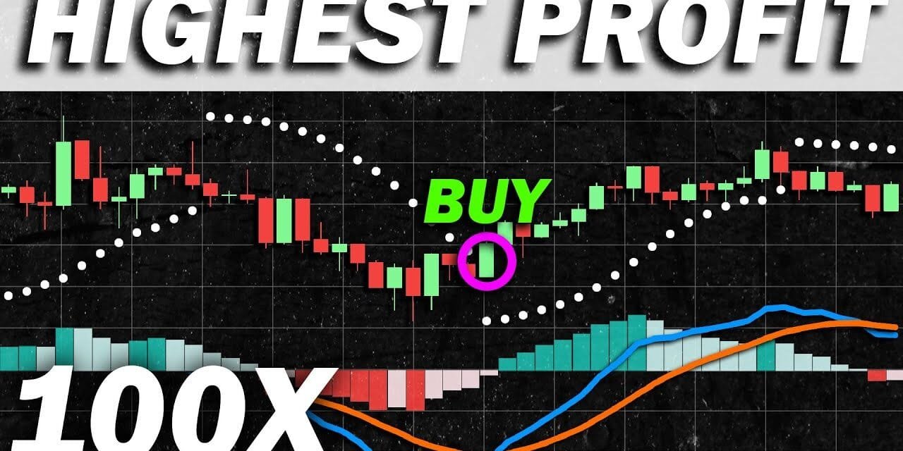Zyskowna Strategia MACD + Parabolic SAR + 200 EMA
